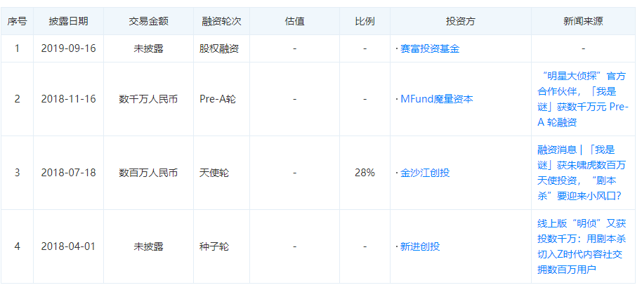 现状：百亿市场的背后仍是蓝海开元棋牌2020中国桌游产业(图12)