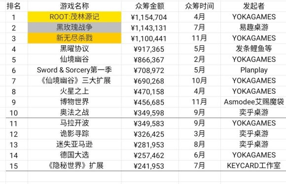 现状：百亿市场的背后仍是蓝海开元棋牌2020中国桌游产业(图26)